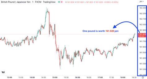 5400 JPY to GBP .